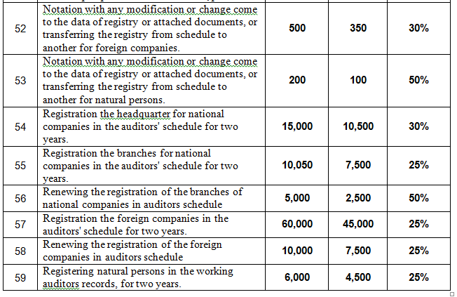 UAE's Ministry Of Economy Reduces Fees For 94 Services