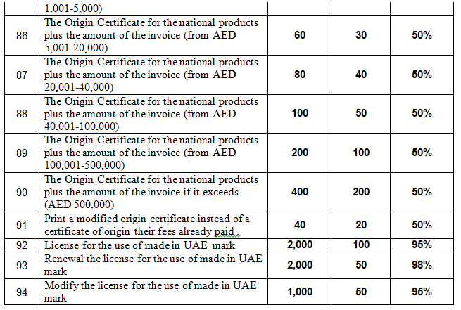 UAE's Ministry Of Economy Reduces Fees For 94 Services